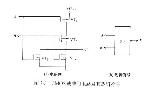 什么是MOS和CMOS集成門電路？