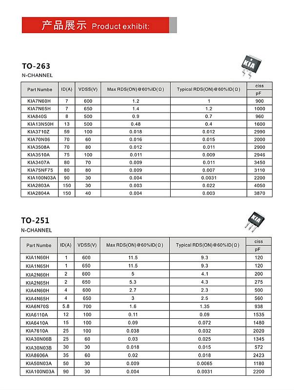 如何正確選mos管，mos管什么特點(diǎn)，mos管作用是什么？