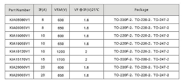 碳化硅二極管主要是應(yīng)用在那個(gè)領(lǐng)域？