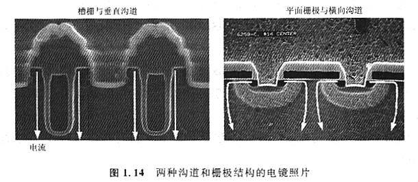 MOS構造優(yōu)點是什么，特點有什么優(yōu)勢？工作原理是什么？