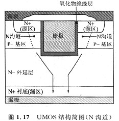 MOS管是什么？什么是VDMOS(VMOS) 、UMOS (UDMOS、UVDMOS)