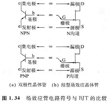 電路中的場效應管原理圖是什么，增強型MOSFET特性與BJT是否相同？