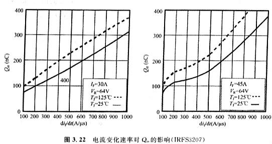 體二極管的技術(shù)參數(shù)VSD、IS、trr、Qrr、ISM、IRRM?