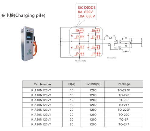 充電樁將來是一個好發(fā)展的未來，很值得看，一定要收藏！