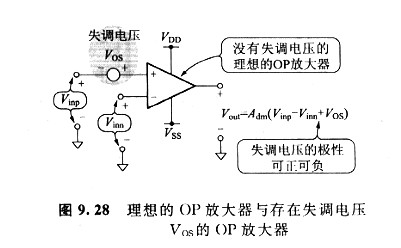 專業(yè)工程技術員教你如何測試運輸失調電壓的方法