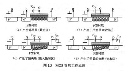 詳細詳解mos管的工作原理，最全面的mos管工作原理文章