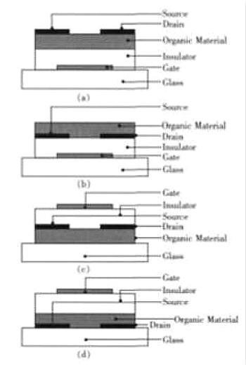 有機(jī)場(chǎng)效應(yīng)晶體管是什么-有機(jī)場(chǎng)效晶體管工作原理-基本結(jié)構(gòu)與介紹-KIA MOS管