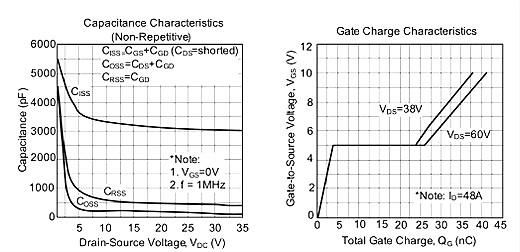 75n75場(chǎng)效應(yīng)管參數(shù) 75n75場(chǎng)效應(yīng)管參數(shù)