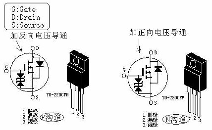 MOS管導(dǎo)通電壓-MOS管導(dǎo)通性的特性、條件及過程介紹-KIA MOS管