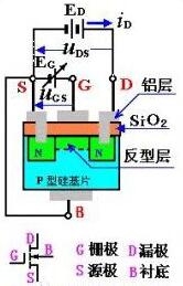 MOS管分類及區(qū)別 MOS管分類及區(qū)別