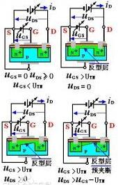 MOS管分類及區(qū)別 MOS管分類及區(qū)別