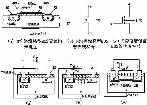 NMOS管-NMOS管組織結(jié)構(gòu)、工作原理及參數(shù)、方程等基本知識(shí)大全-KIA MOS管