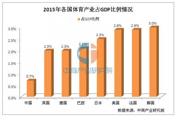 體育行業(yè)分析
