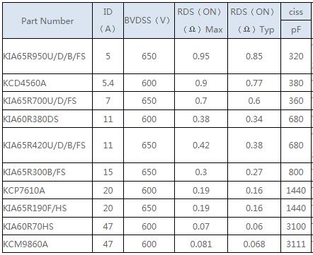 MOS管供應(yīng)商