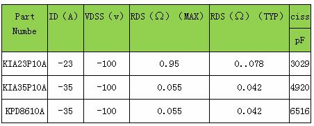 P溝道m(xù)osfet P溝道m(xù)osfet