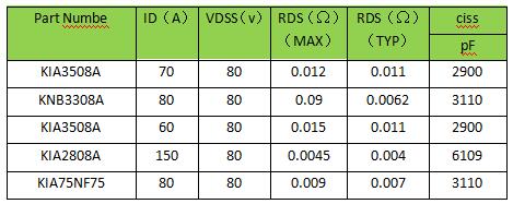 80V MOS管 鋰電池保護(hù)板