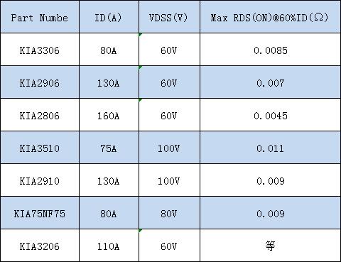 電動(dòng)車控制器場(chǎng)效應(yīng)管