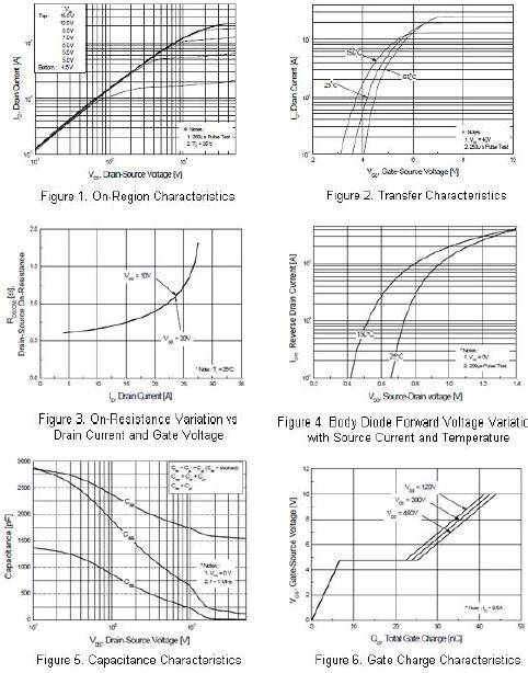 10n60場(chǎng)效應(yīng)管參數(shù) 9.5A/600V 10n60場(chǎng)效應(yīng)管參數(shù) 9.5A/600V