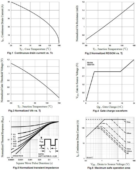 MOS管，90A/30V,100N03