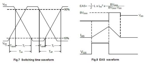 MOS管，90A/30V,100N03