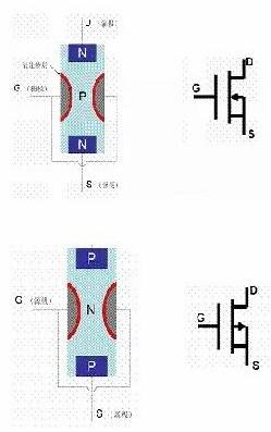 場效應(yīng)管工作原理動(dòng)畫