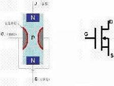 場效應(yīng)管工作原理動畫在線視頻-場效應(yīng)管結(jié)構(gòu)與符號等詳解-KIA MOS管