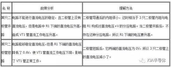二極管,二極管用法 二極管,二極管用法