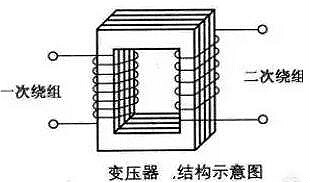 變壓器工作原理、結(jié)構(gòu)等詳解-淺析變壓器是怎樣做到改變電壓的-KIA MOS管