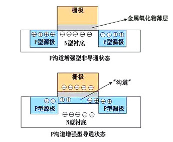 什么叫mos管-MOS管結(jié)構(gòu)原理圖詳解（工作原理、結(jié)構(gòu)、檢測(cè)方法等）-KIA MOS管