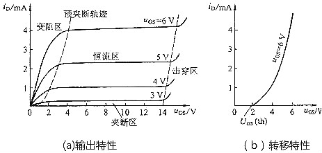 mos管三個工作區(qū)-完全導(dǎo)通區(qū)、截止區(qū)、線性區(qū)等詳細分析-KIA MOS管