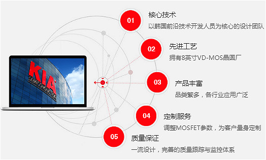 NCE80H16可用哪些品牌替代-MOS管參數(shù)、封裝、規(guī)格書(shū)詳情-KIA MOS管