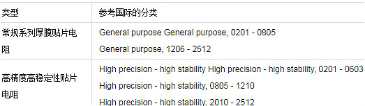 貼片電阻的分類、貼片電阻怎么看大小與識(shí)別方法-KIA MOS管