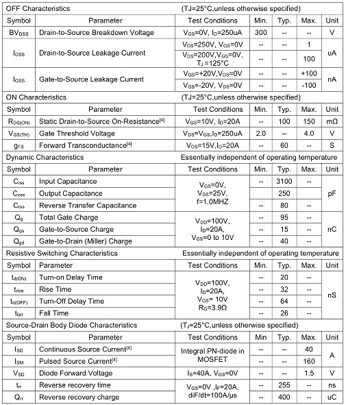 9130,KNP9130A，40A/300V