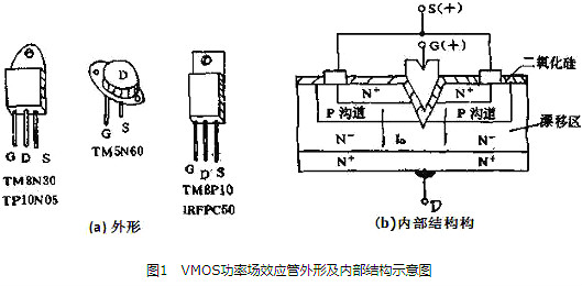 vmos管是什么-vmos管工作原理、檢測方法、特性與注意事項詳解-KIA MOS管