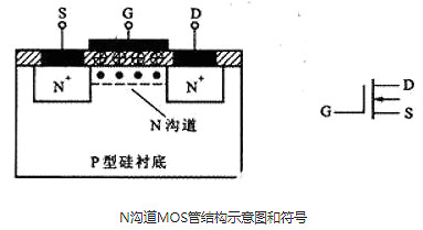 全面解析可控硅與場效應(yīng)管的區(qū)別-可控硅與場效應(yīng)管知識(shí)大全-KIA MOS管