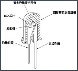 LED日光燈知識(shí)-LED日光燈電源防止燒壞MOS管的4大注意要點(diǎn)-KIA MOS管