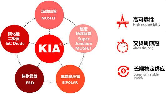 MOS管KNX3404C 80A/40V規(guī)格書、封裝、參數(shù) 免費送樣 性價比高-KIA MOS管