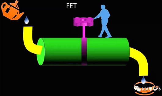 科普分享|FET、 MOSFET、 MESFET、 MODFET的區(qū)別-KIA MOS管