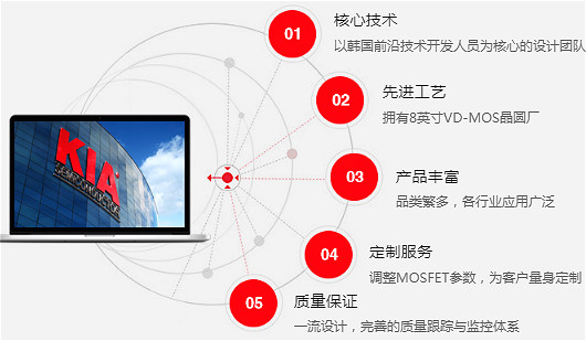 MOS管 4665A 7.5A/650V規(guī)格書參數(shù)、封裝 原廠直銷 免費送樣-KIA MOS管