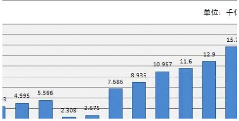 體育行業(yè)發(fā)展前景