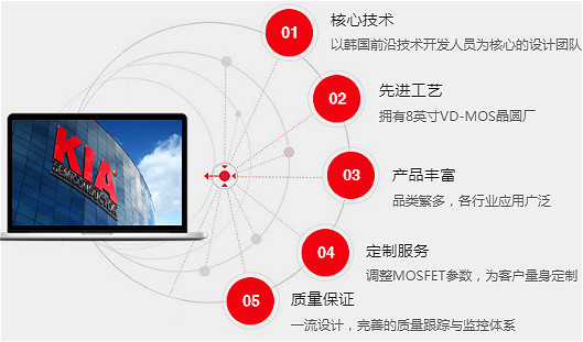MOS管150V原廠直銷 性價比高-150V MOS規(guī)格書、參數(shù)、封裝-KIA MOS管