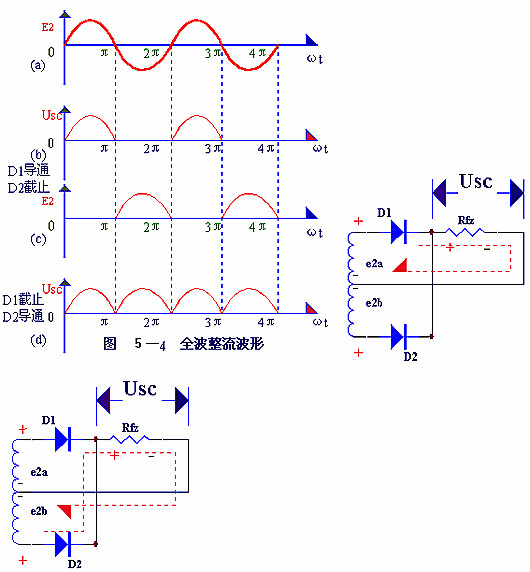 電子電路圖，整流二極管的作用,整流電路