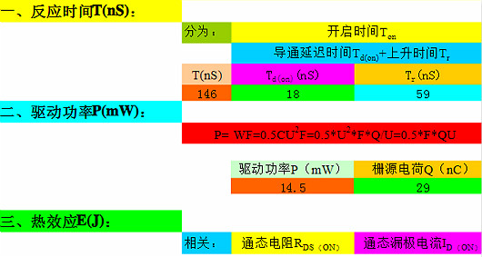 mos管公式-分享MOS管公式驅(qū)動電流、飽和區(qū)電流等-KIA MOS管