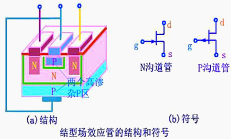 場效應(yīng)管,焊接場效應(yīng)管注意事項