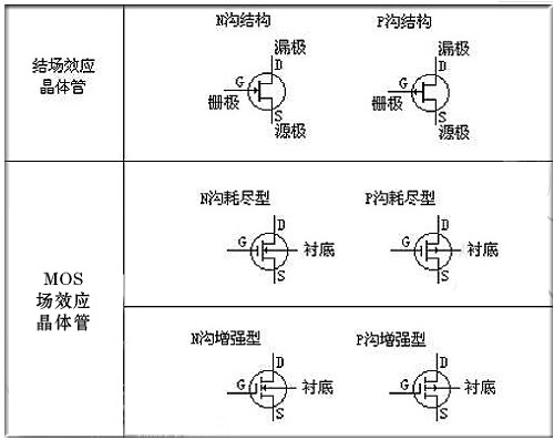 mos管的電路符號(hào)解析（圖文并茂） 簡單看明白電路符號(hào)-KIA MOS管