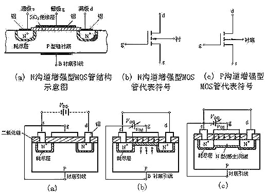 n溝道和p溝道圖片（結(jié)構(gòu)、工作原理）兩種最基本的MOS管-KIA MOS管
