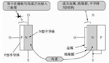 FET簡述（原理、結構、分類）-FET（場效應晶體管）的應用-KIA MOS管