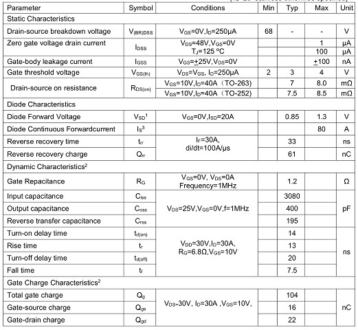 D80N06替代,KND3306B,MOS管