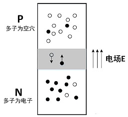 MOS管、三極管、IGBT之間的因果關(guān)系 區(qū)別與聯(lián)系最全解析-KIA MOS管