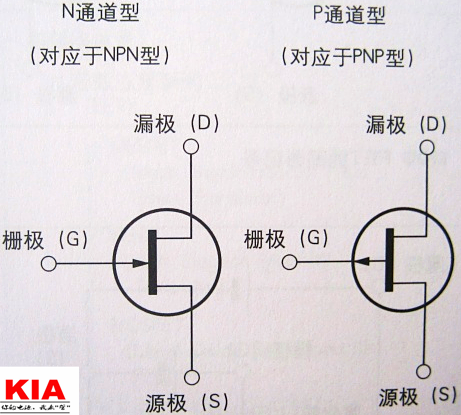 什么是場效應(yīng)管（FET）-場效應(yīng)管（FET）分類、原理、用途等知識詳解-KIA MOS管